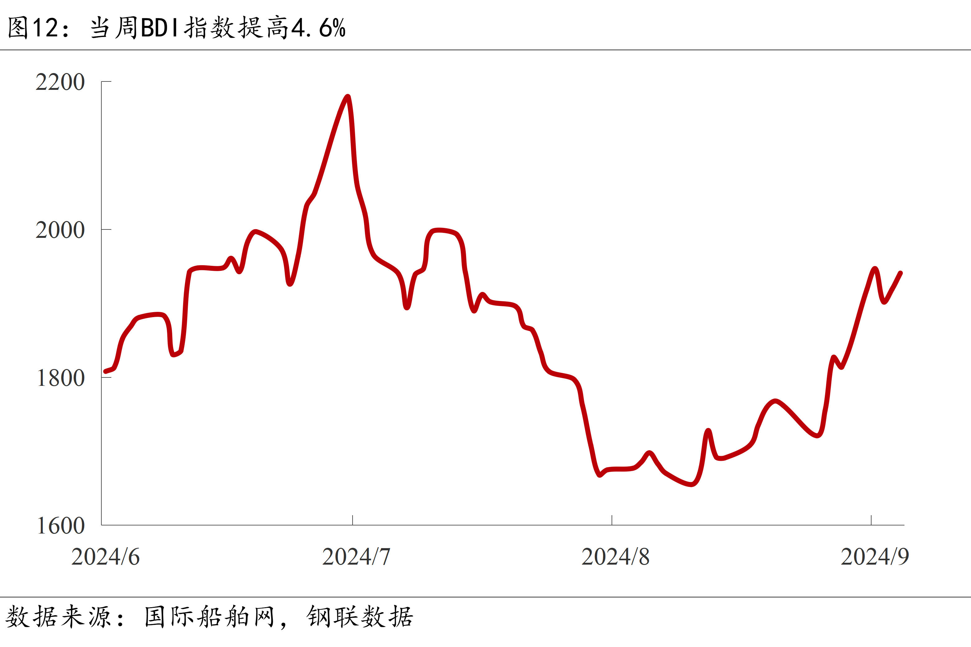 7月LPR继续“按兵不动”