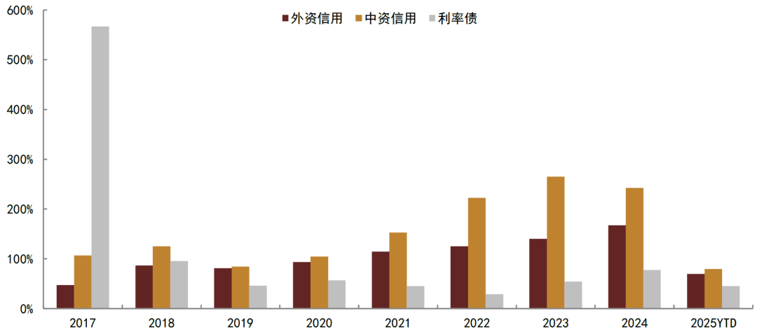 亚投行重返中国债券市场 首次发行2年期熊猫债