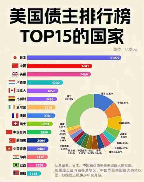美国国债收益率延续跌势，10年期至4.35%