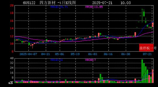 奇正藏药：截至2025年7月18日股东总人数为18,422