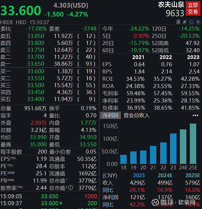 松原安全：截至2025年7月18日公司股东共计6,695名