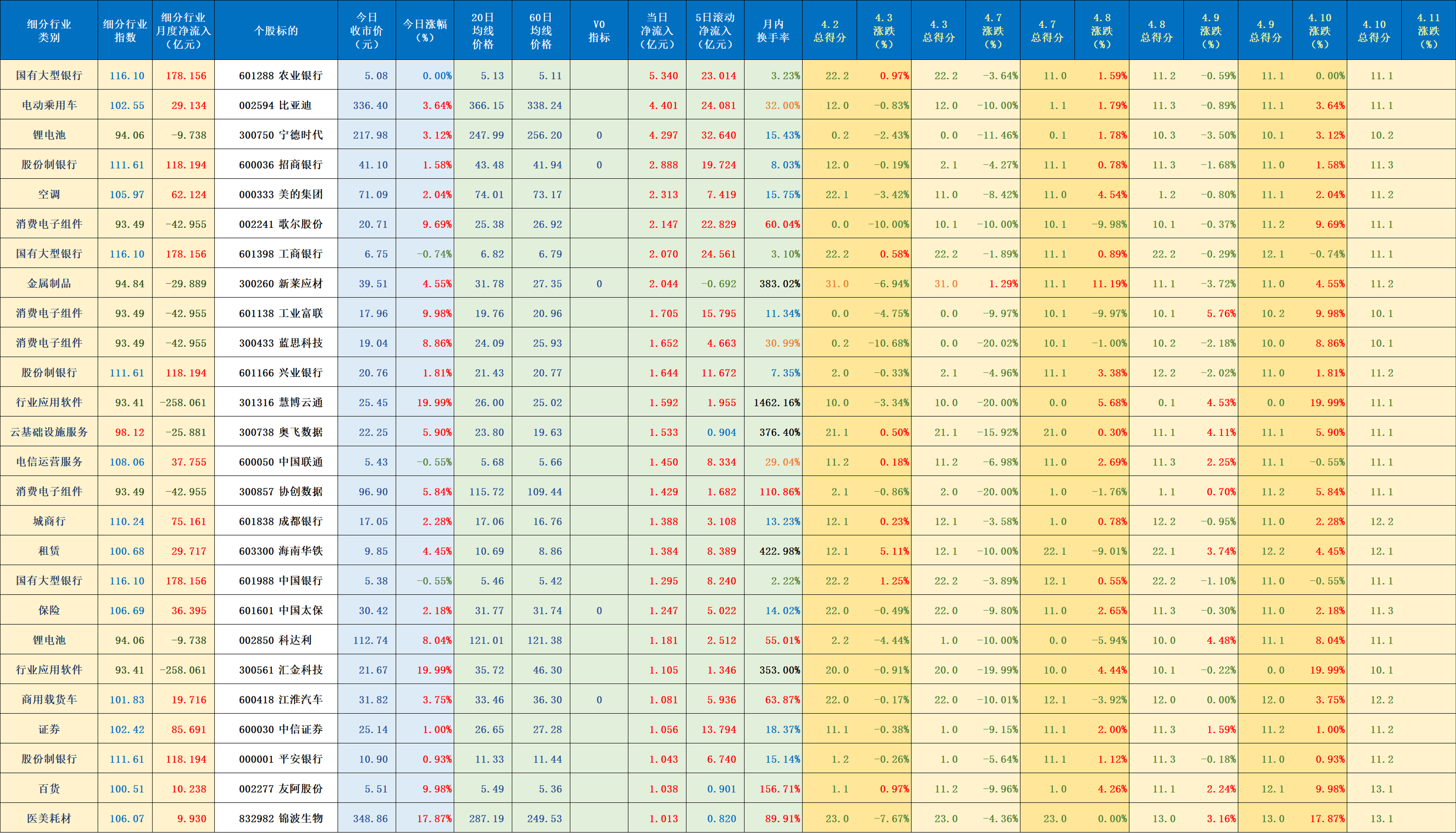 民爆概念涨8.51%，主力资金净流入这些股