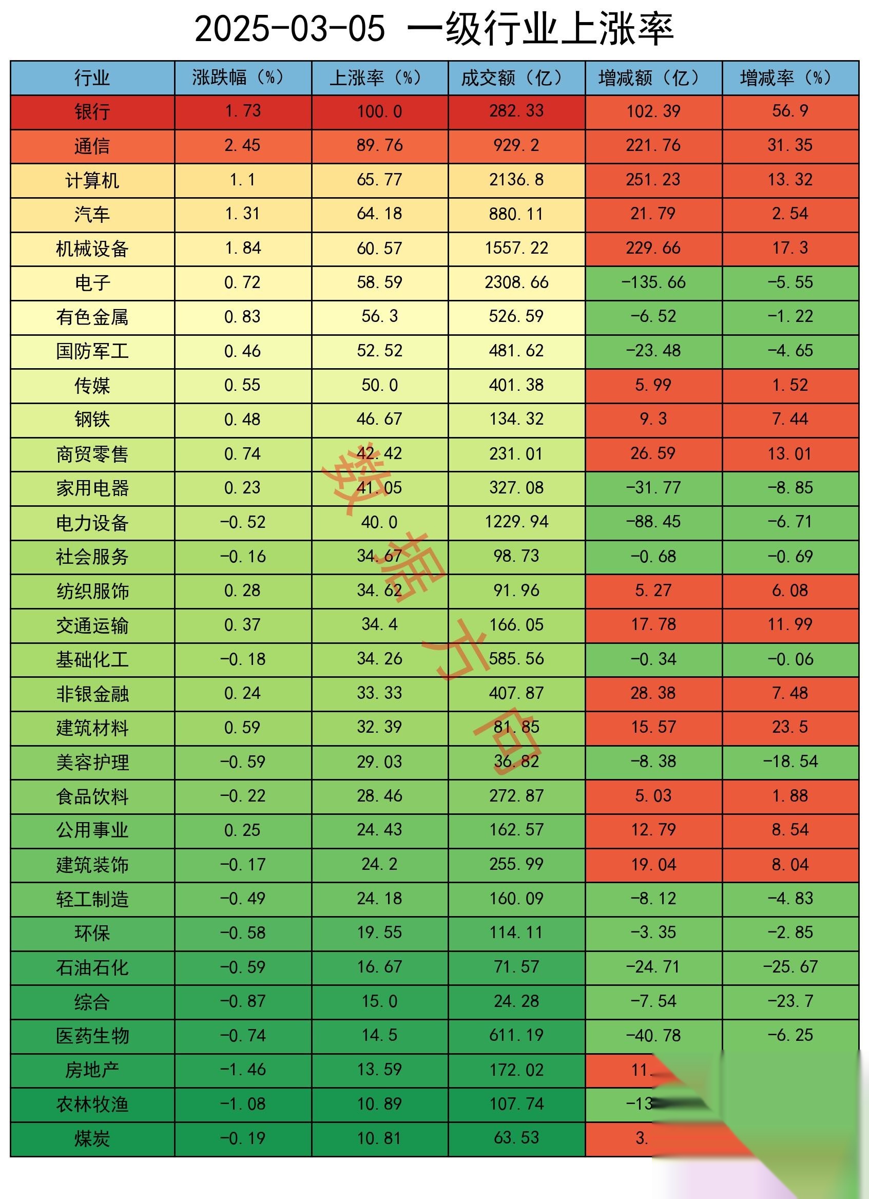 正业科技最新股东户数环比下降7.36% 筹码趋向集中