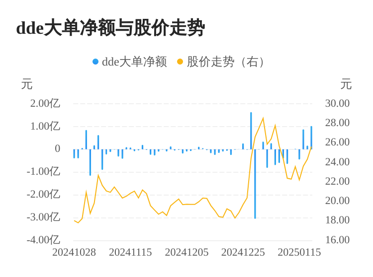 电力设备行业今日涨2.06%，主力资金净流入31.93亿元