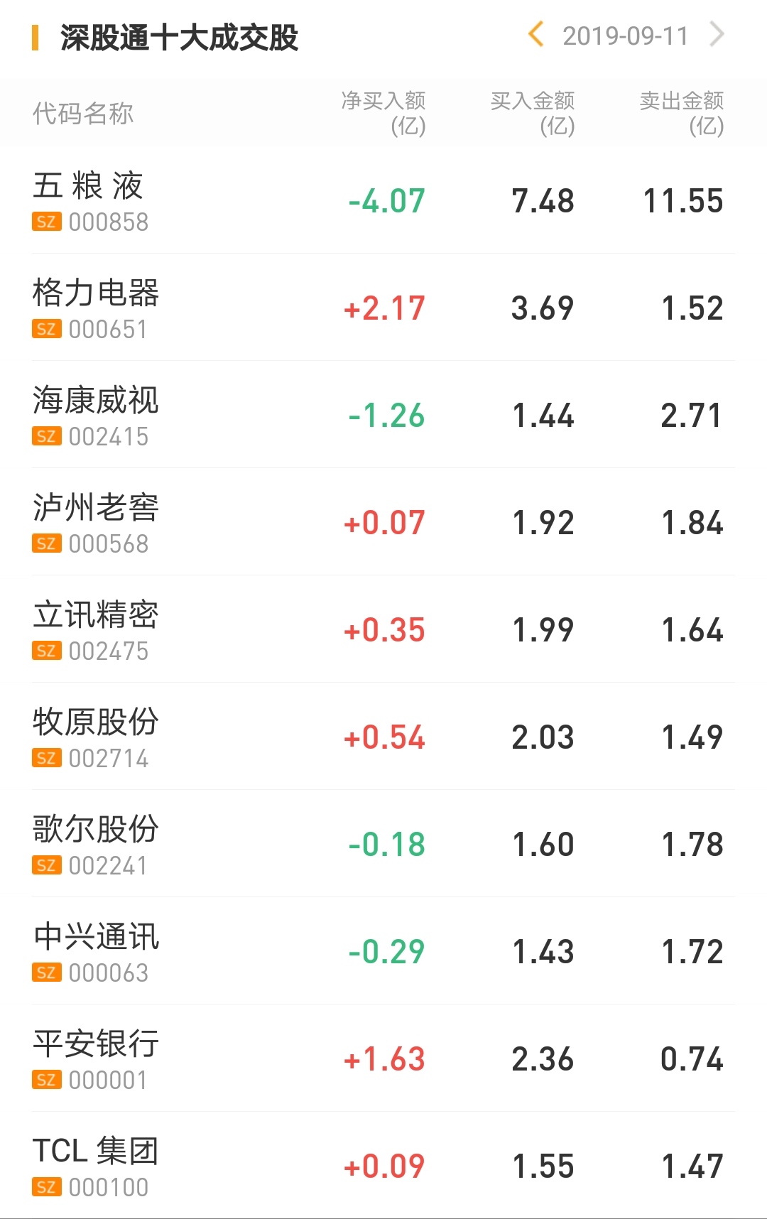 电力设备行业今日涨2.06%，主力资金净流入31.93亿元