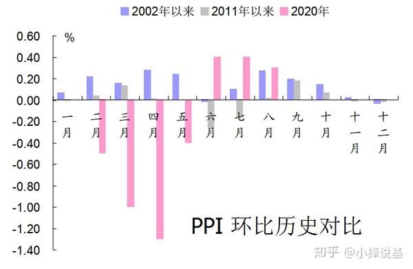 CPI回升 债市下半场需要换战术