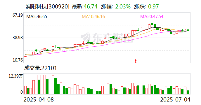 棕榈股份：7月21日召开董事会会议