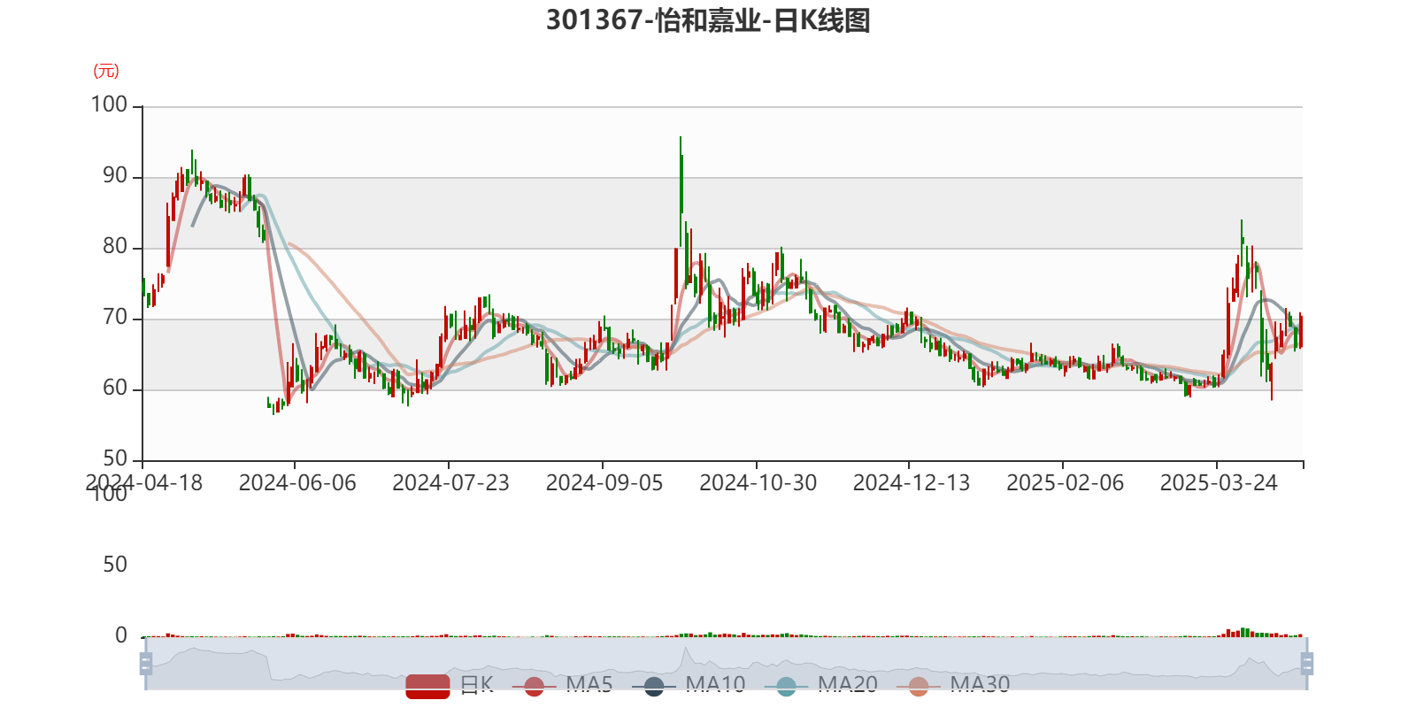 怡球资源子公司出售资产 上半年净利润预计腰斩
