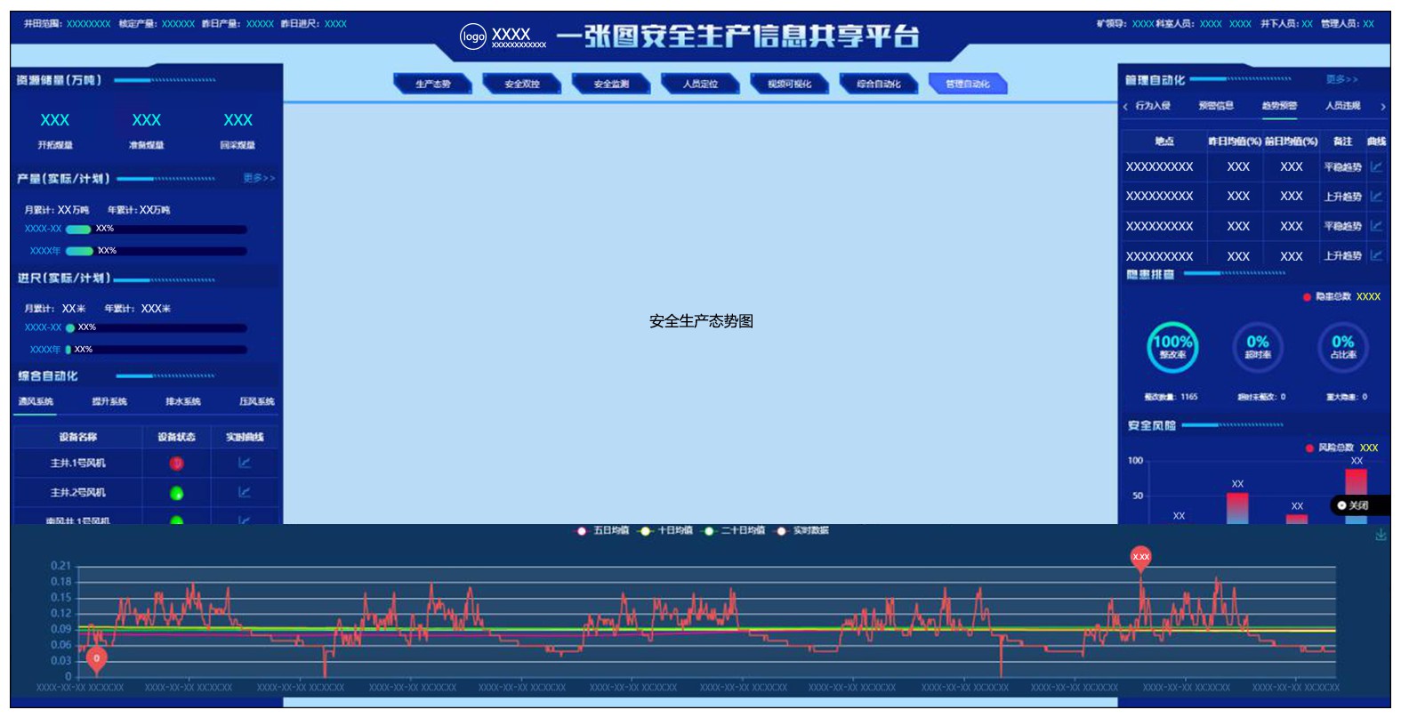 理邦仪器获得外观设计专利授权：“电子设备的胎监监护曲线观察模式的图形用户界面”
