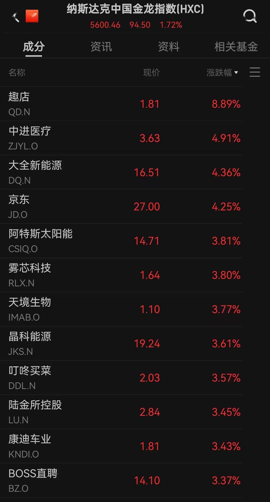 388亿元！韩国股民扫货中国资产！买了哪些股？