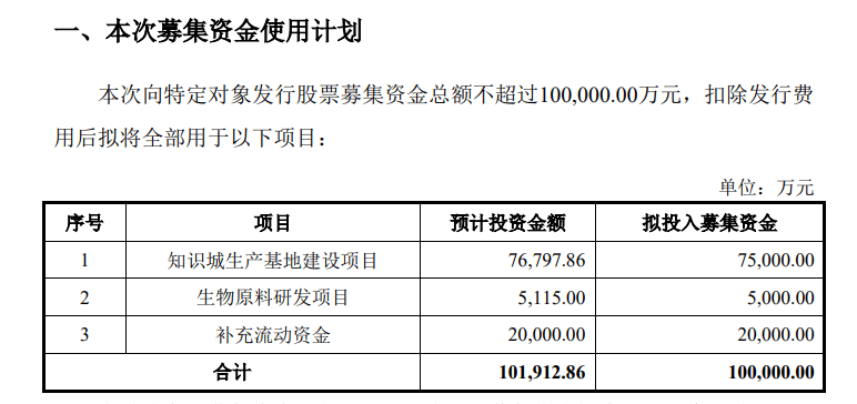 广哈通信：拟定增募资不超7.5亿元 用于智能调度系统等项目