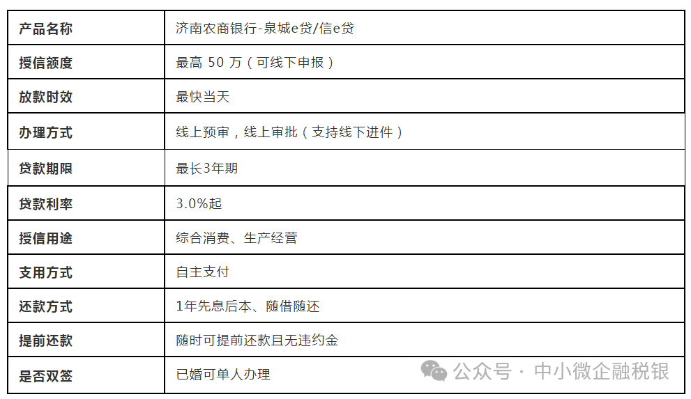 时隔近1年半，中小银行专项债发行重启，额度达260亿，支持组建省级农商行