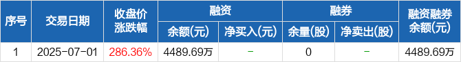 鹏鹞环保：2025年7月18日合并普通账户和融资融券信用账户持有人数为34,721