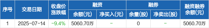 鹏鹞环保：2025年7月18日合并普通账户和融资融券信用账户持有人数为34,721