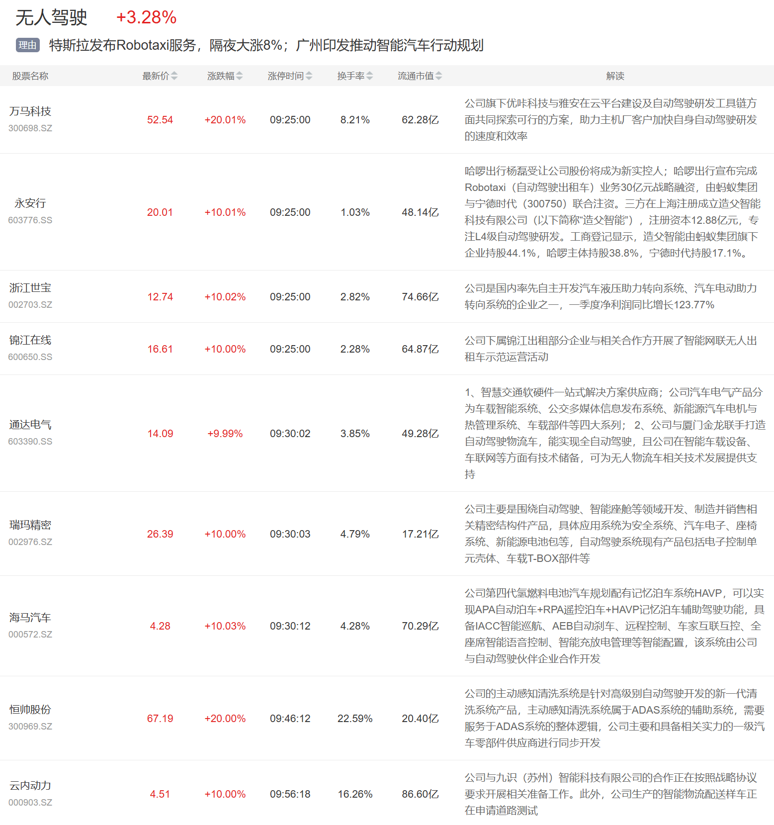 固态电池概念拉升，德新科技、豪鹏科技涨停，先惠技术等大涨