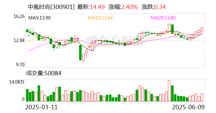 星华新材：截至2025年7月18日公司股东人数为13,462户