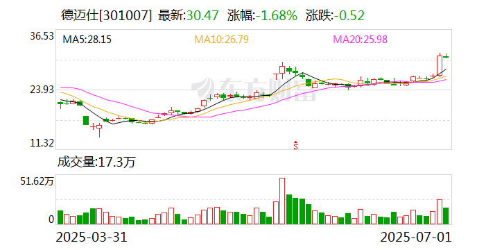 星华新材：截至2025年7月18日公司股东人数为13,462户