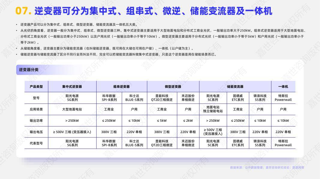 通润装备：公司新能源板块主营逆变器、储能设备