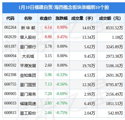 快手概念下跌1.31%，5股主力资金净流出超亿元