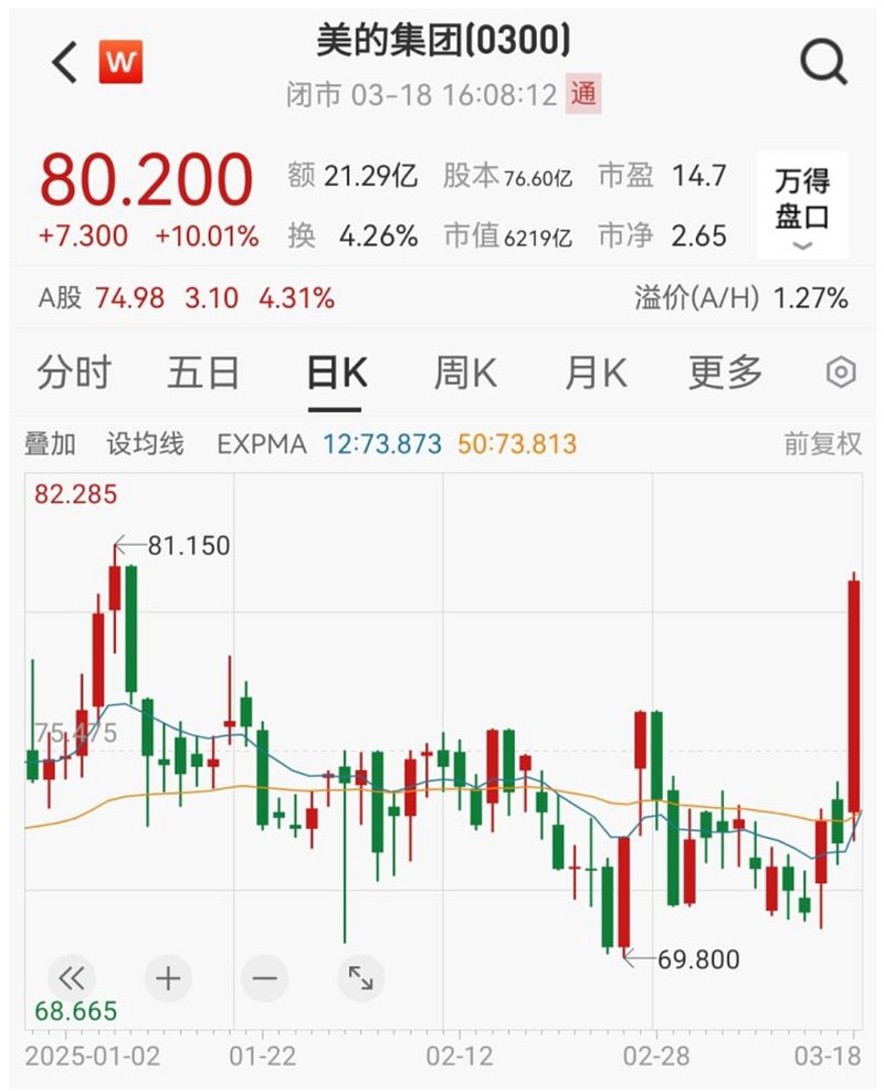 宁德时代AH股均涨超3%