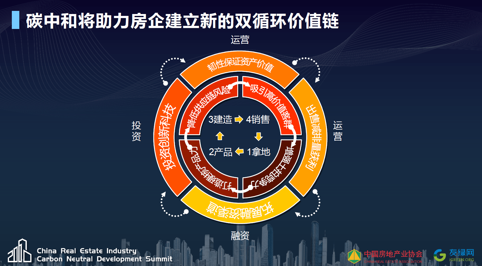 中国房协举办房地产债务重组重整培训班
