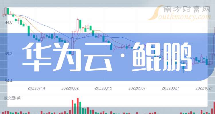 7月23日数智早参