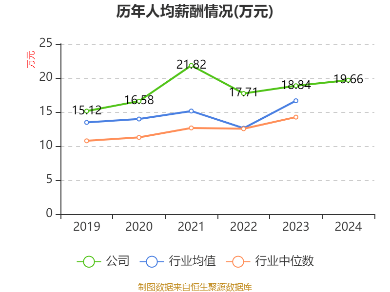 美农生物：7月22日召开董事会会议