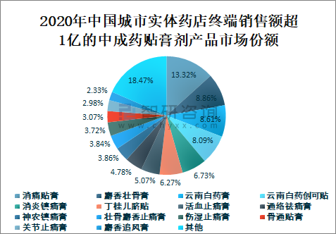 华润三九获得外观设计专利授权：“包装盒（关节止痛膏、麝香壮骨膏、天和追风膏）”