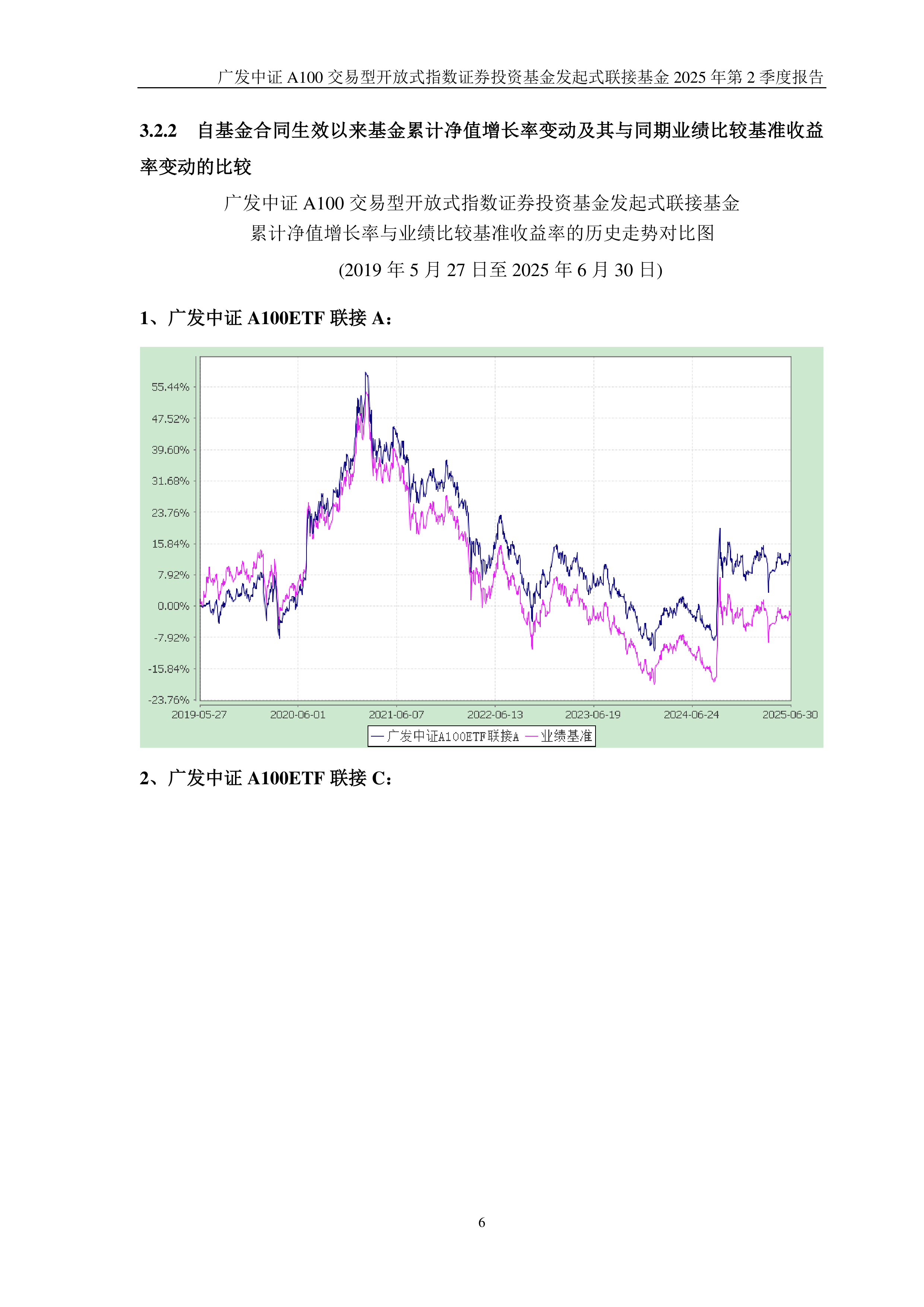 6只中证A100指数ETF成交额环比增超100%