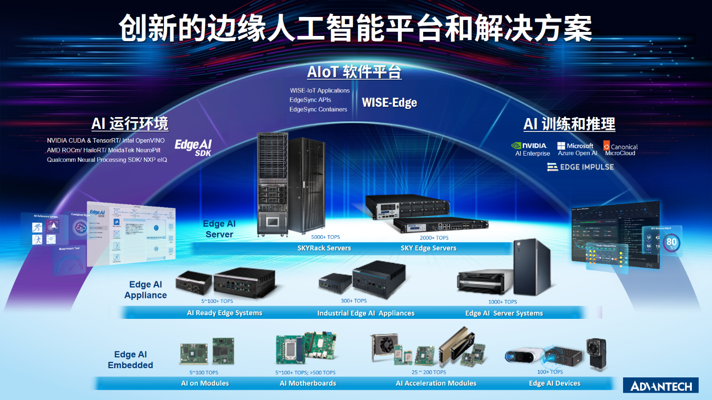 科技创新驱动产业变革