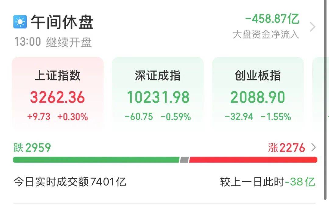银行板块震荡上扬，齐鲁银行涨超3%