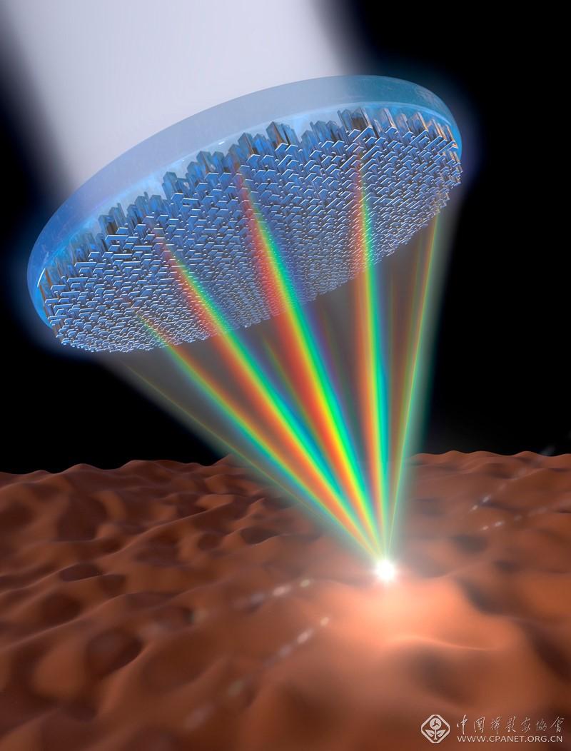 海康威视获得发明专利授权：“超构透镜及其设计方法”