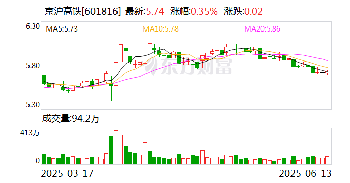 微芯生物发生大宗交易 成交折价率15.55%
