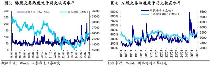 泉果基金孙伟：二季度增配港股新消费和互联网