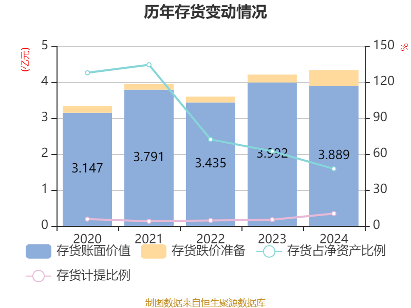 毓恬冠佳：2025年6月30日公司股东户数为15,190