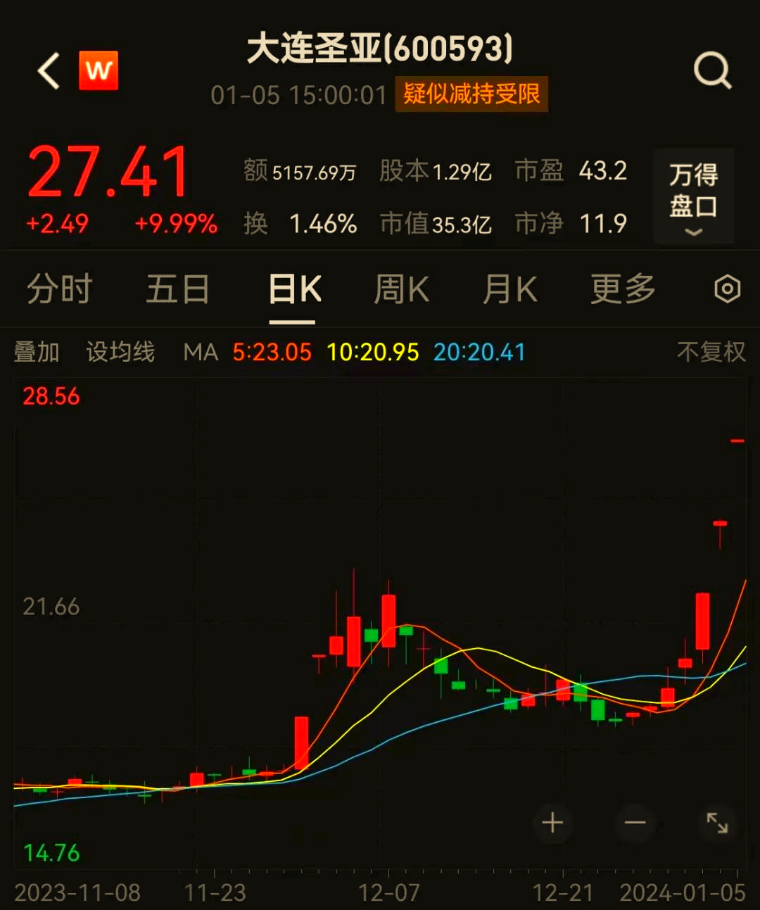 柳钢股份：公司滚动市净率显著高于平均水平