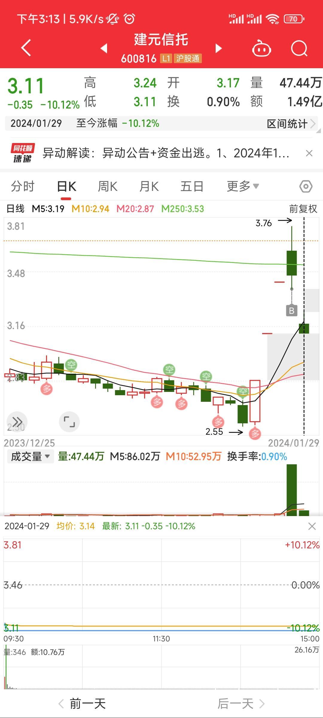 建元信托：公司副总经理毛剑辉离任