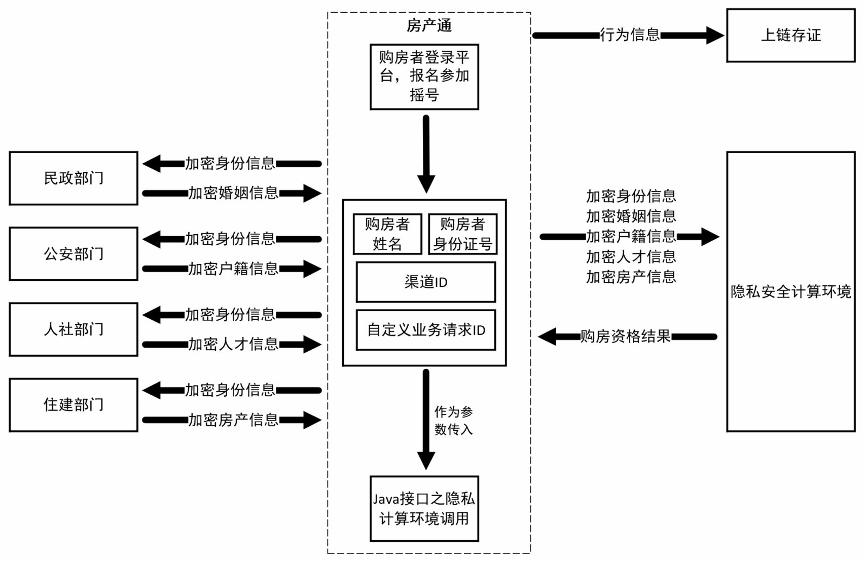 三维天地：拥有区块链技术相关专利实现数据资产记录储存