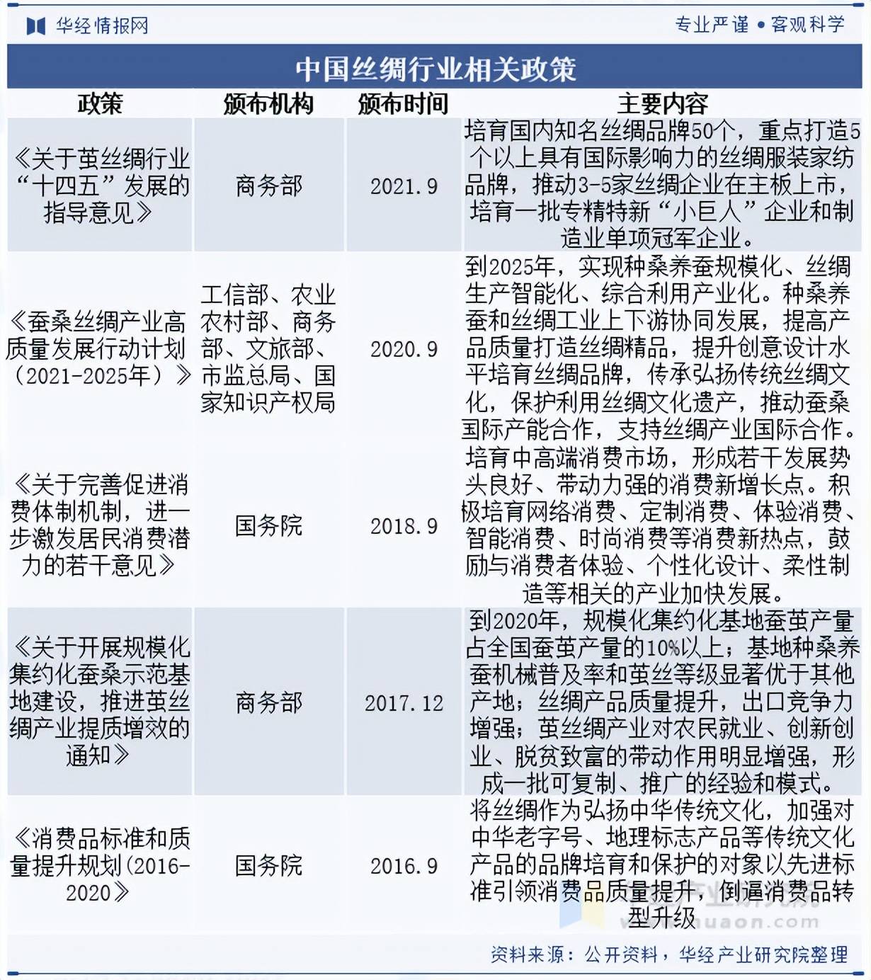 涤纶纤维行业市场规模及供需格局、投资价值分析2025_保险有温度,人保服务