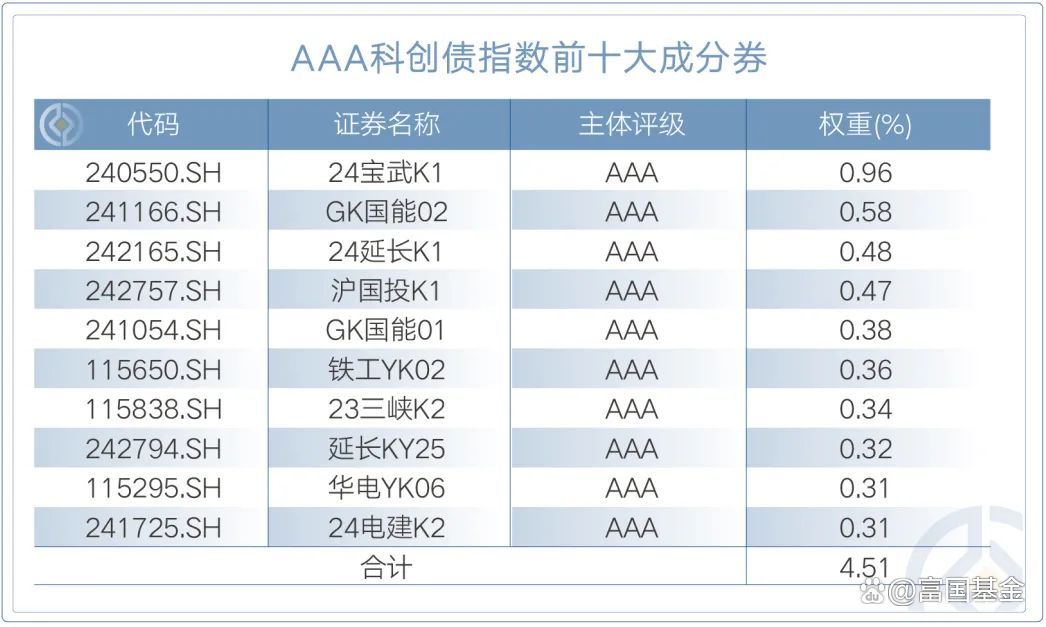 债券ETF总规模突破5000亿元大关 科创债ETF交投活跃