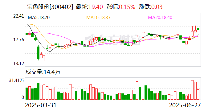 超越科技：截至2025年7月20日股东人数为8096户