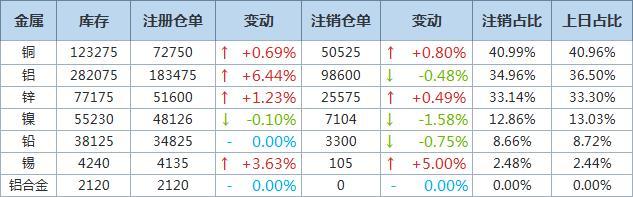 7月24日金融早参