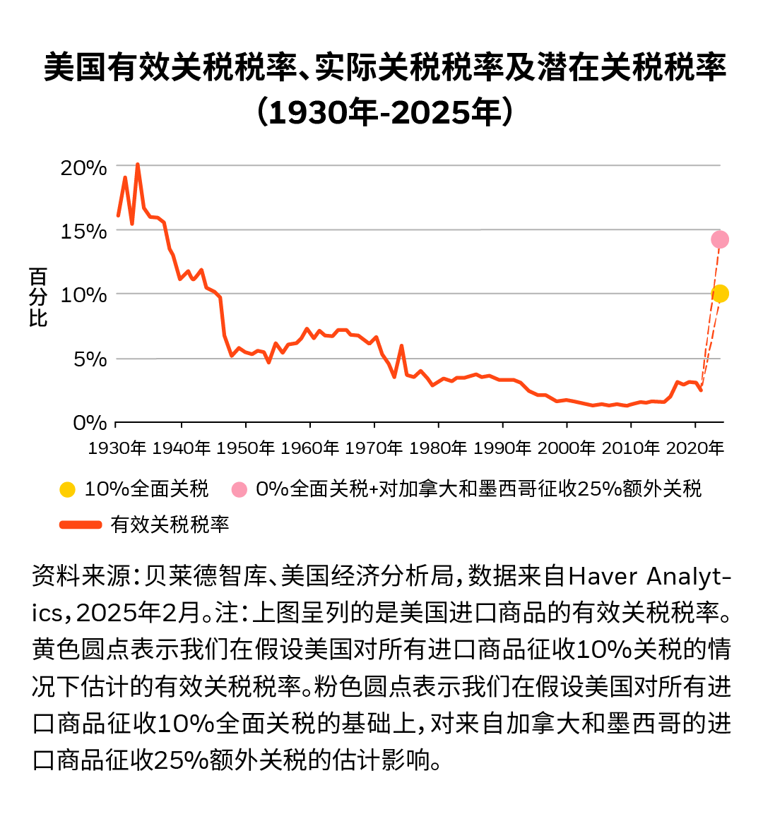 欧债收益率集体上涨，英国10年期国债收益率涨6.5个基点