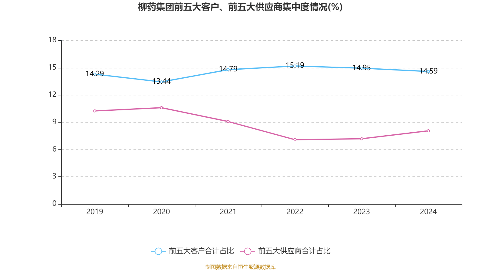 柳化股份：截至2025年6月30日股东户数为2.80万户