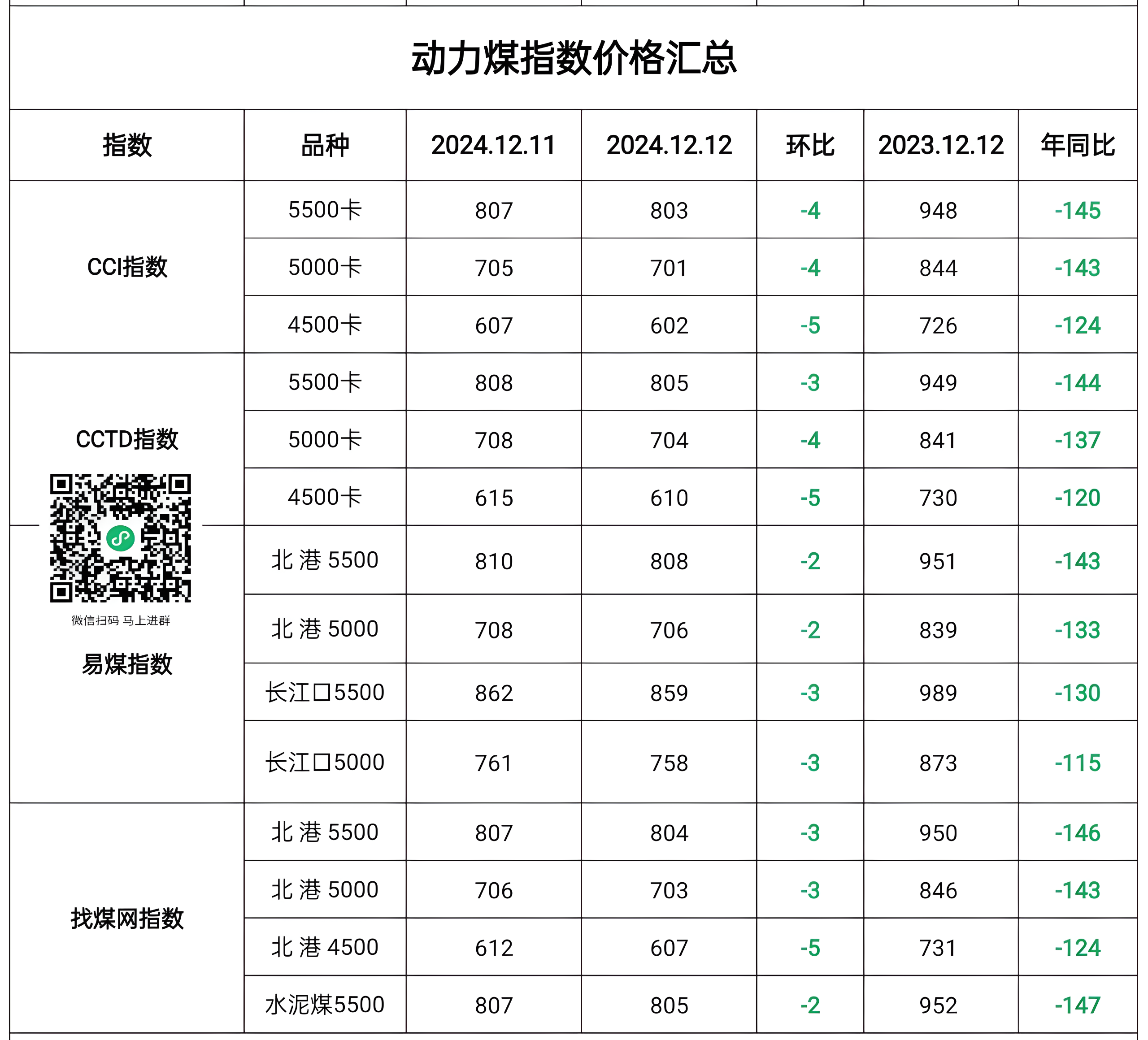 煤炭物流行业市场运行形势分析及投资趋势预测(2025年)_拥有“如意行”驾乘险，出行更顺畅！,人保有温度