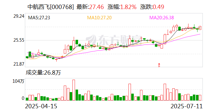 福建金森：截止7月18日公司股东人数为14,243
