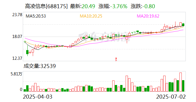 厦工股份：股东减持计划已实施完毕
