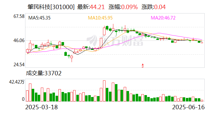 厦工股份：股东减持计划已实施完毕