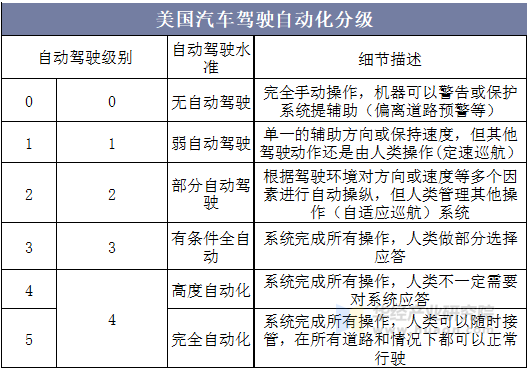 把好驾驶自动化的伦理“方向盘”