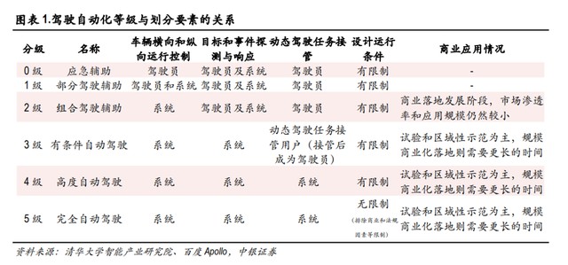把好驾驶自动化的伦理“方向盘”